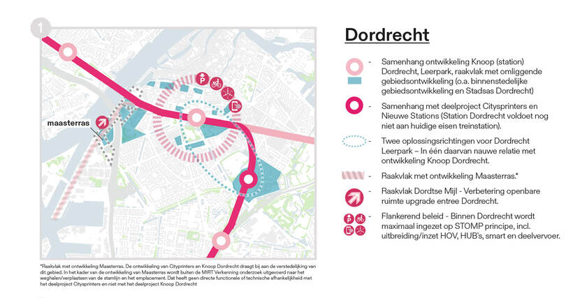 Dit overzicht laat de samenhang en raakvlakken van project Oude Lijn in Dordrecht zien.   Er is raakvlak met de ontwikkeling van Maasterras te zien. De ontwikkeling van Cityprinters en Knoop Dordrecht draagt bij aan de verstedelijking van dit gebied. In het kader van de ontwikkeling van Maasterras wordt buiten de MIRT Verkenning onderzoek uitgevoerd naar het weghalen/verplaatsen van de stamlijn en het emplacement. Dat heeft geen directe functionele of technische afhankelijkheid met het deelproject Citysprinters en niet met het deelproject Knoop Dordrecht.  Er is samenhang met de ontwikkeling van Knoop (station) Dordrecht, Leerpark en raakvlak met omliggende gebiedsontwikkeling (onder andere binnenstedelijke gebiedsontwikkeling en Stadsas Dordrecht).  Verder is er Samenhang met deelproject Citysprinters en Nieuwe Stations (Station Dordrecht voldoet nog niet aan huidige eisen treinstation).  Er zijn overigens 2 oplossingsrichtingen voor Dordrecht Leerpark. In één daarvan is er nauwe relatie met ontwikkeling Knoop Dordrecht.  Verder is er raakvlak met Dordtse Mijl, namelijk de verbetering openbare ruimte upgrade entree Dordrecht.  Ook is er flankerend beleid, namelijk: binnen Dordrecht wordt maximaal ingezet op STOMP principe, inclusief uitbreiding/inzet HOV, HUB's, smart- en deelvervoer.