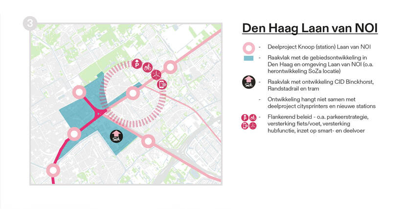 Dit overzicht laat de samenhang en raakvlakken van deelproject Knoop (station) Laan van NOI zien.  Er is raakvlak met de gebiedsontwikkeling in Den Haag en omgeving Laan van NOI (onder andere met herontwikkeling SoZa locatie). Ook is er raakvlak met de ontwikkeling van de CID Binckhorst, de Randstadrail en de tram. Deze ontwikkeling hangt niet samen met deelproject citysprinters en nieuwe stations. Wel is er flankerend beleid met onder andere parkeerstrategie, de versterking fiets/voet, de versterking van Hubfunctie en de inzet op smart- en deelvoer